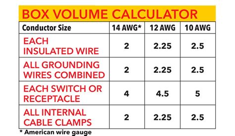 electrical box calculator|electrical box capacity chart.